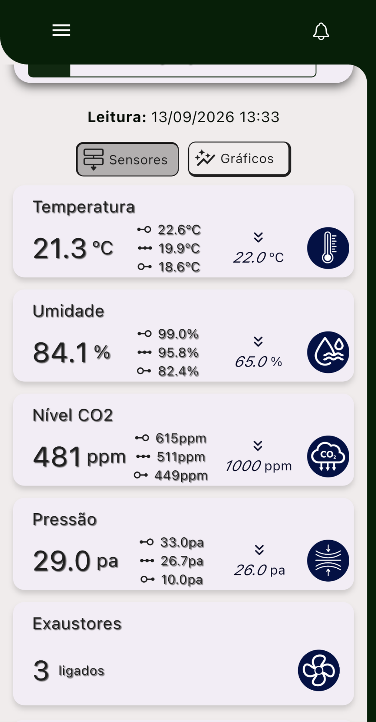 Gráficos Smartec Control
